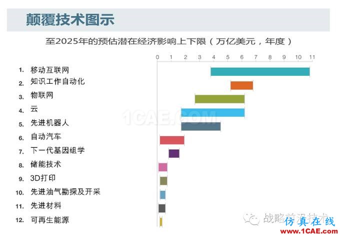 知识自动化，对于中国工业软件行业究竟意味着什么?manufacturing图片3