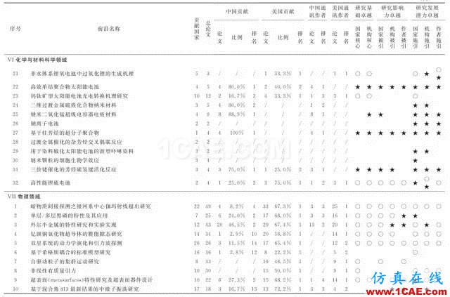 【资讯】中国科研实力何时赶超美国？中美科研实力大比拼！图片10