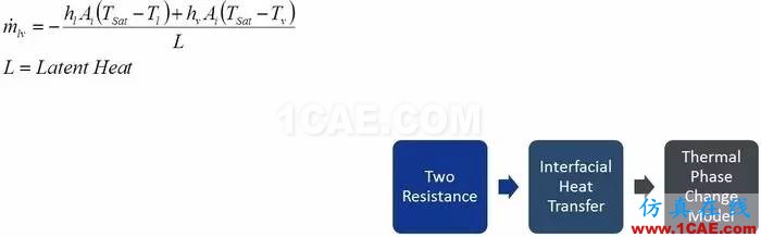 技术 | 鱼雷发动机冷却系统CFD仿真解决方案ansys结果图片6