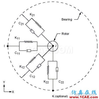 基于ANSYS的电机转子的动力学分析ansys图片4