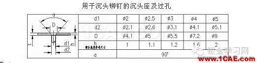 最全的钣金件结构设计准则，要收藏转发呦！！solidworks仿真分析图片62