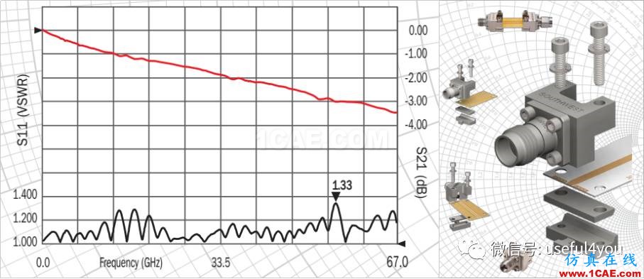 同轴转PCB免焊接连接器(附119M产品资料和应用手册)【转发】ansys hfss图片2