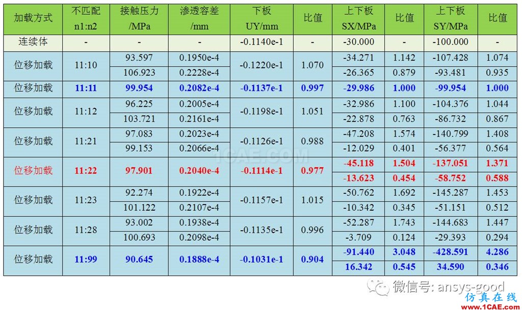 接触非线性ANSYS分析入门ansys结构分析图片17