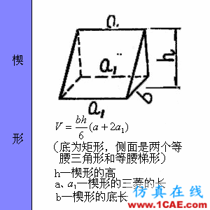 快接收,工程常用的各种图形计算公式都在这了!AutoCAD分析图片51