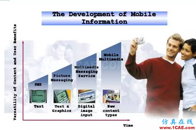 【干货】官方资料：NOKIA手机RF电路分析ansysem仿真分析图片3