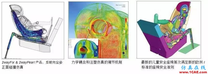 【行业动态】CAE驱动Maxi-Cosi儿童座椅设计开发流程hypermesh应用技术图片3