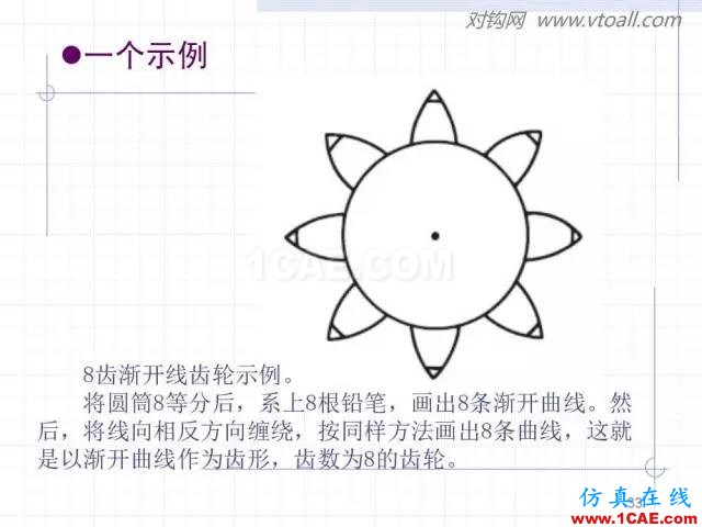 齿轮齿条的基本知识与应用！115页ppt值得细看！机械设计资料图片33