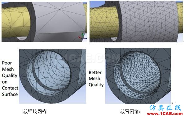 技巧 | 接触非线性应用(二)fluent结果图片4
