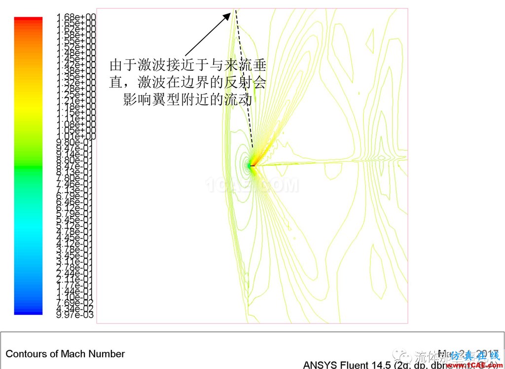 FLUENT的“压力远场边界”是什么东西?【转发】fluent仿真分析图片17