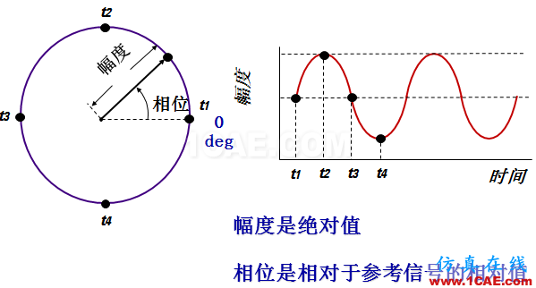 IC好文推荐：信号源是如何工作的？HFSS分析图片29