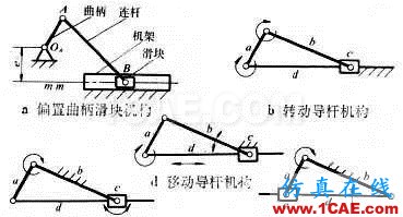 UG-NX：滑块机构的运动仿真讲解——旋转副，滑动副ug设计教程图片2