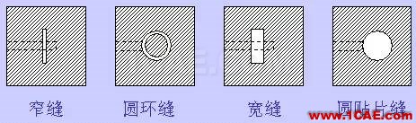 天线的特性及微带天线的设计ansys hfss图片17