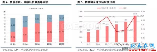 ?再不了解就OUT了！读懂5G要了解这些：大规模天线...ansysem应用技术图片4