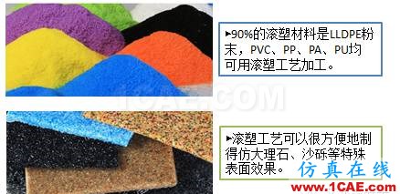 滚塑成型,怎么滚?在汽车行业有哪些应用?(视频)机械设计案例图片2