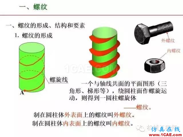 【专业积累】80页PPT让你全面掌握工程图中的标准件和常用件机械设计图片4
