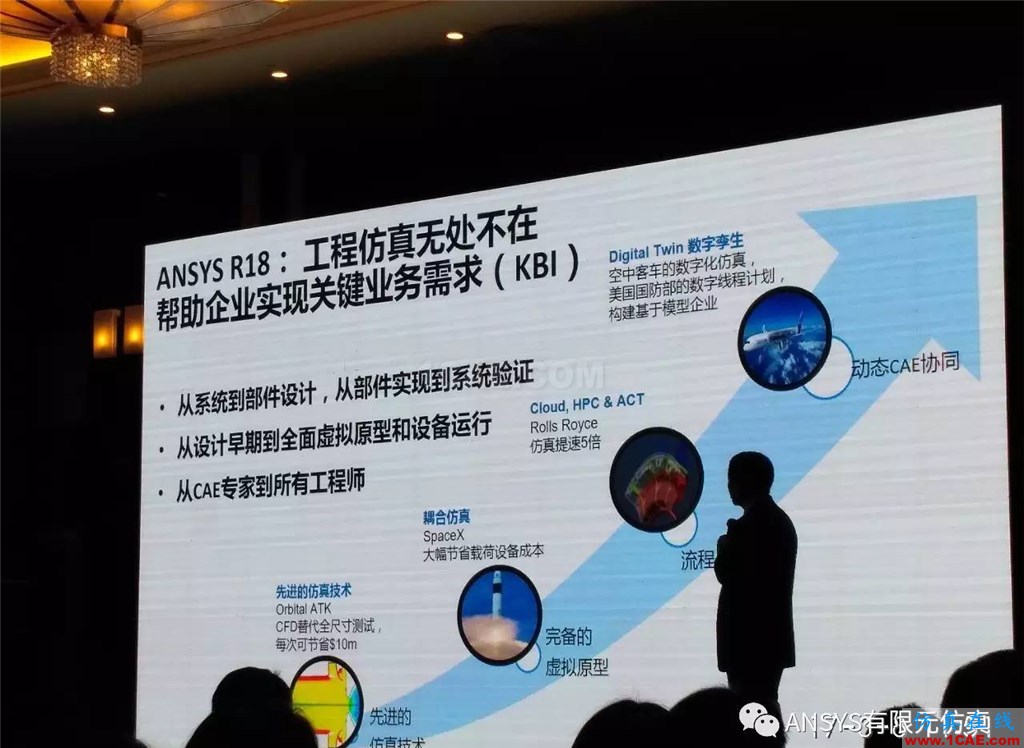 Digital Twins 数字双胞胎ansys结构分析图片3