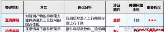 最好的天线基础知识!超实用 随时查询(20170325)【转】HFSS分析图片45