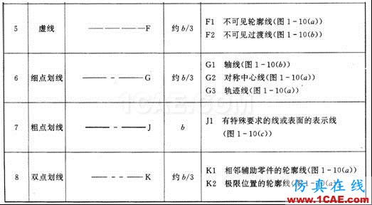 机械制图基础知识，大学四年的精华全在这里了！机械设计教程图片7