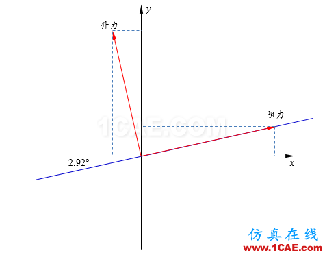 【Fluent案例】03:RAE2822翼型外流场计算fluent结果图片9
