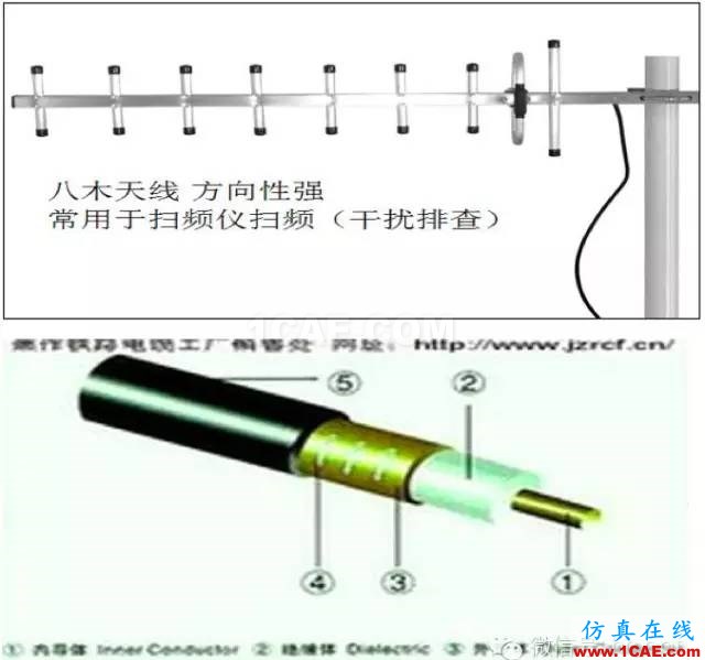 最好的天线基础知识!超实用 随时查询(20170325)【转】HFSS培训的效果图片21
