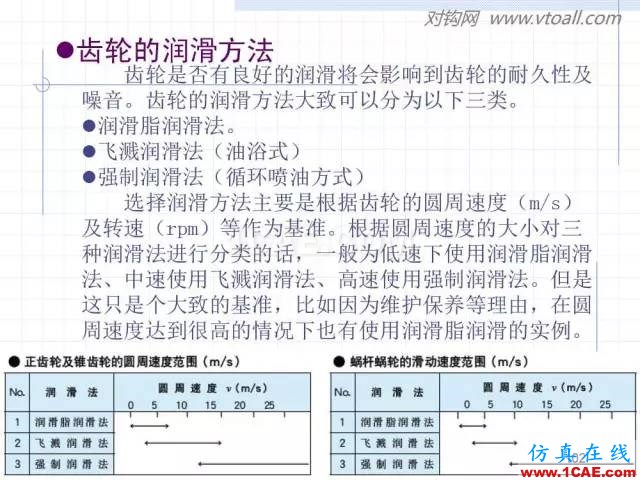 齿轮齿条的基本知识与应用！115页ppt值得细看！机械设计资料图片102