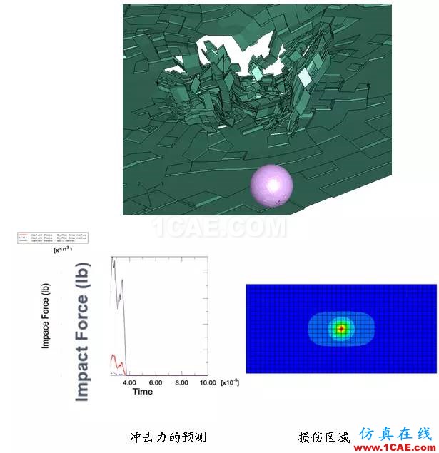 Abaqus在飞机复合材料中的应用abaqus有限元技术图片8