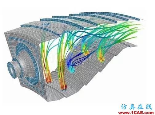 空气动力性噪声的产生机理及其声源的类型Actran仿真分析图片4