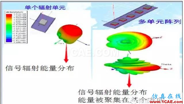 最好的天线基础知识!超实用 随时查询(20170325)【转】HFSS图片33