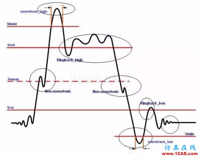 怎么看“史密斯圆图” Smith chart?HFSS图片20