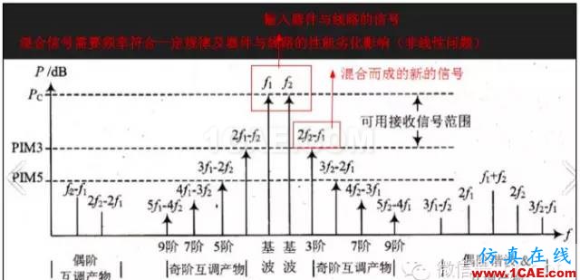 最好的天线基础知识!超实用 随时查询(20170325)【转】HFSS分析图片48