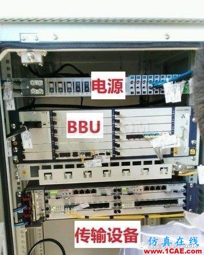 老司机带你全面认识基站和天线【转发】HFSS图片16