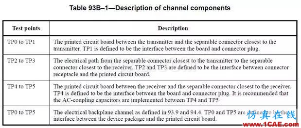 10GBASE-KR定义的interconnect到底是啥HFSS图片4