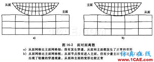 Abaqus有限元接触分析的基本概念abaqus静态分析图片2