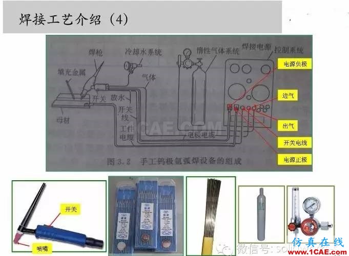 图文-钣金各种工序的工艺介绍!solidworks simulation应用技术图片20