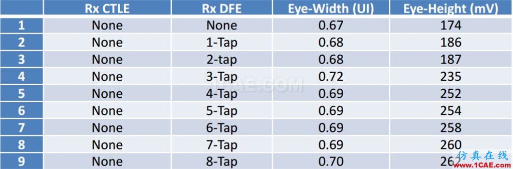 T57 DDR5设计应该怎么做？【转发】HFSS分析案例图片17