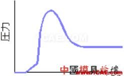 模腔传感器技术应用(第一部分)moldflow分析图片29