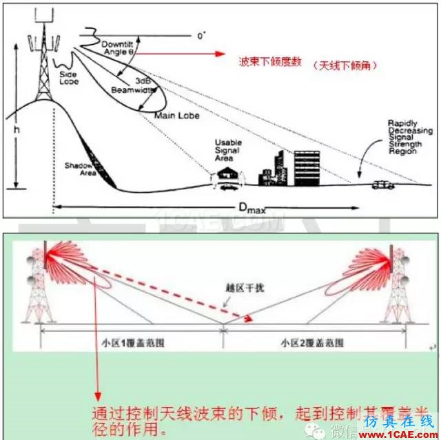 最好的天线基础知识!超实用 随时查询(20170325)【转】HFSS图片72