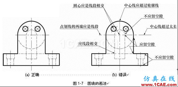机械制图基础知识，大学四年的精华全在这里了！机械设计图例图片11