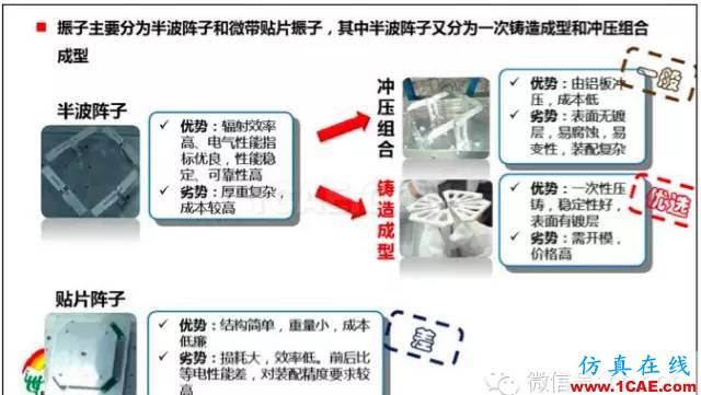 最好的天线基础知识!超实用 随时查询(20170325)【转】HFSS培训的效果图片24