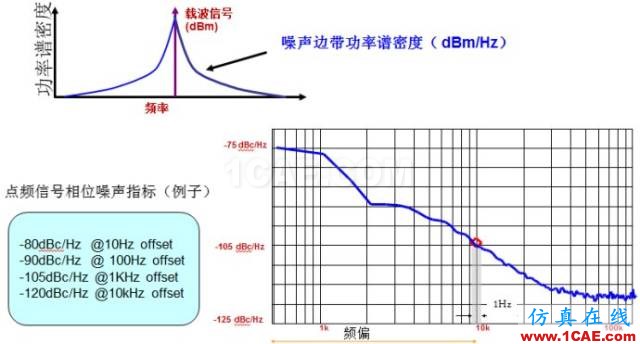 IC好文推荐：信号源是如何工作的？HFSS结果图片9