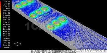 计算流体动力学与颅内动脉瘤 计算流体动力学与颅内动脉瘤