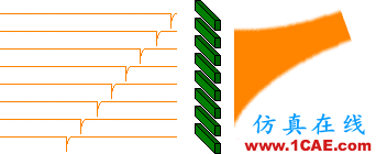 中国相控阵雷达重大突破，一文带你了解其工作原理及类型HFSS分析案例图片9