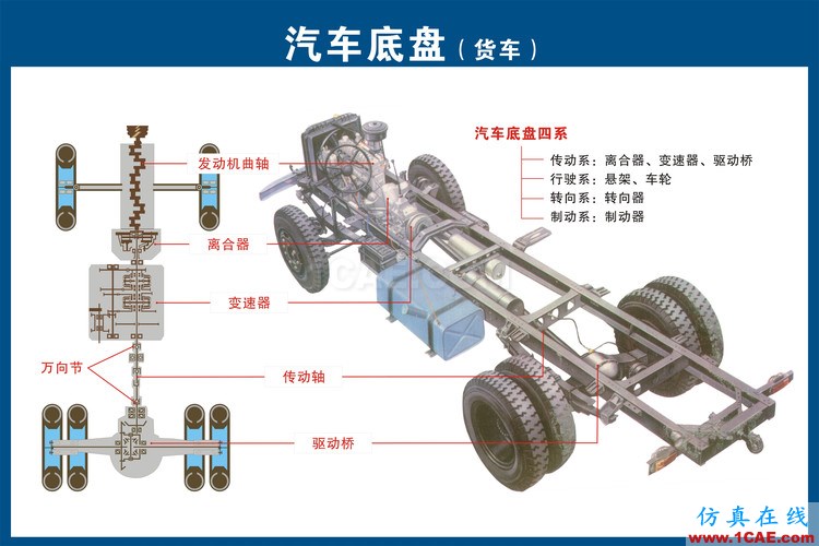 汽车上每个零件我都给你标清晰了，别再问我叫什么机械设计案例图片14