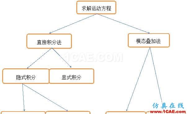 ABAQUS小球下落问题分析abaqus有限元仿真图片30