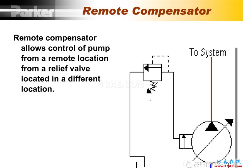 Parker变量柱塞泵详尽培训资料cae-pumplinx图片22