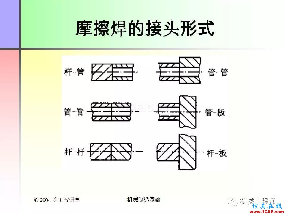 【专业积累】100页PPT，全面了解焊接工艺机械设计图片46