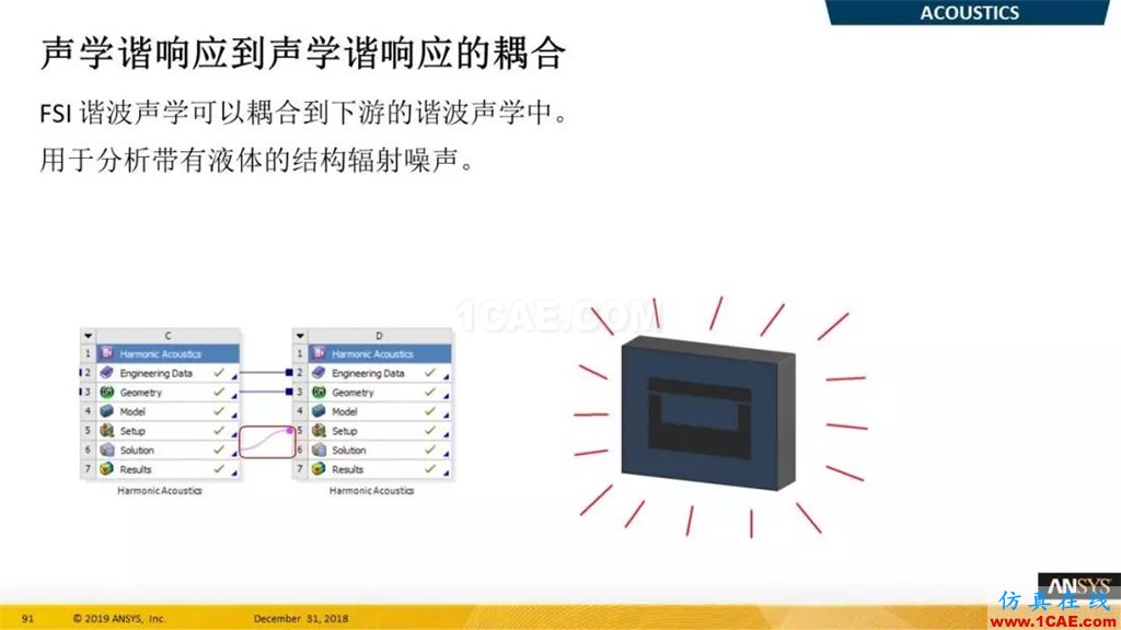 最新版本ANSYS 2019R1结构新功能介绍(二)ansys仿真分析图片7