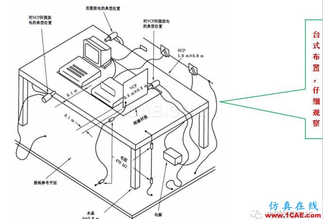 电磁兼容刨根究底微讲堂之静电放电标准解读与交流20170327ansys hfss图片3