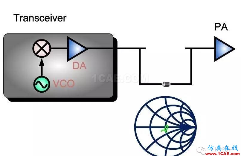 射频调试经验分享:PA 输入端SAW Filter 对于EVM的影响ansys hfss图片3