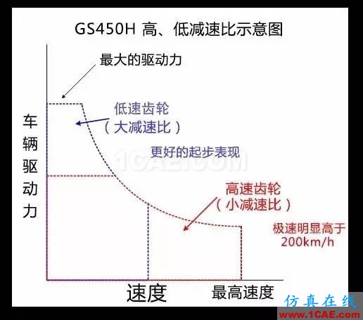 动力科技如何用1+1推动未来快进？图片10